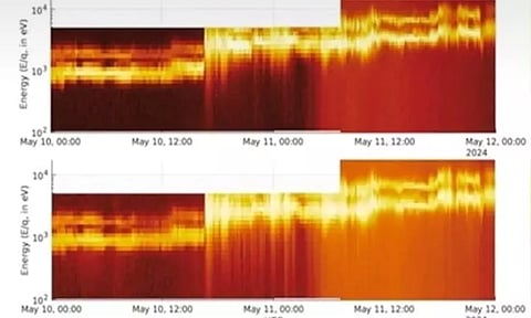 சூரிய காந்த புயலின் தரவுகளை சேகரித்த ஆதித்யா எல்-1 விண்கலம் - விஞ்ஞானிகள் தகவல்