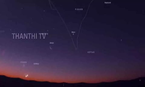 6 planets in the same straight line