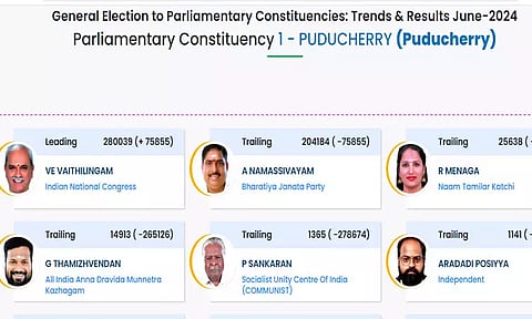 புதுச்சேரி காங்கிரஸ் வேட்பாளர் வைத்திலிங்கம் முன்னிலை