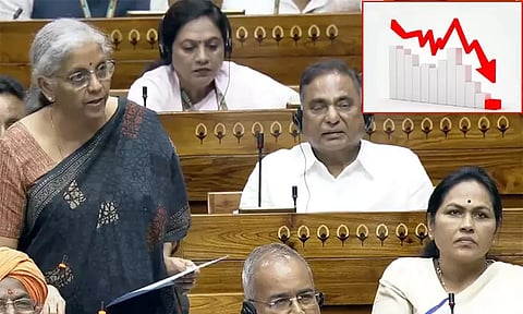 2024-ம் நிதியாண்டில் சில்லறை பணவீக்கம் 5.4 சதவீதமாக குறைந்தது- பொருளாதார ஆய்வறிக்கையில் தகவல்