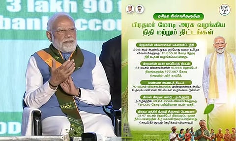 இயற்கை வேளாண் மாநாடு: விவசாயிகளுக்கு ரூ.18 ஆயிரம் கோடி நிதியை விடுவித்தார் பிரதமர் மோடி