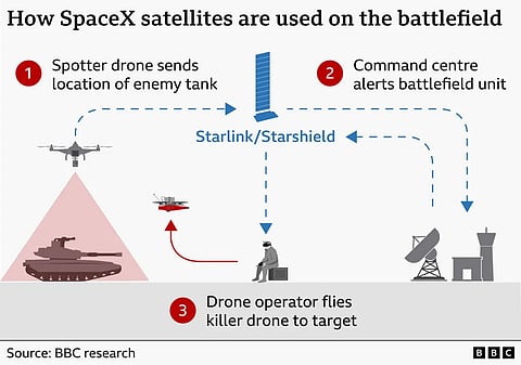 BBC Research