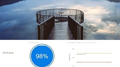 Amthane Dam is 98 % Flowing