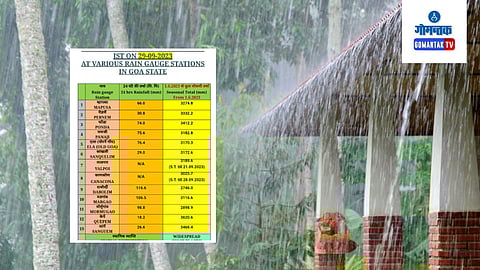 Goa Rain Update 2023