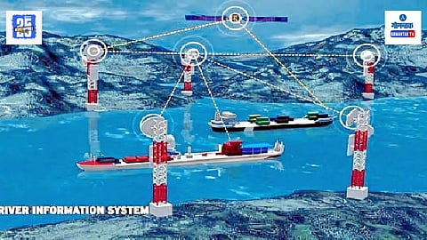 River Information System