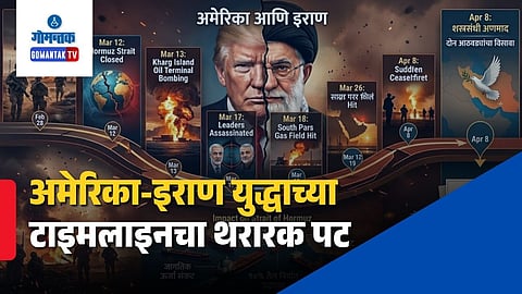 US Iran War Timeline February to April 2026