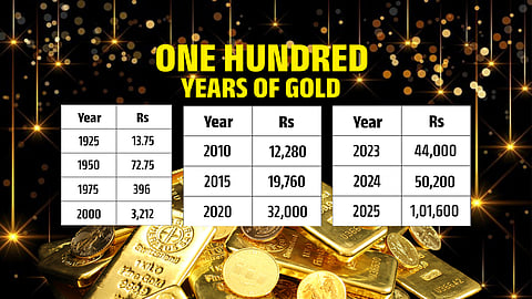 Gold stays near record zone with support from global cues and rupee value