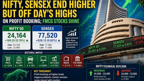 Stock market today