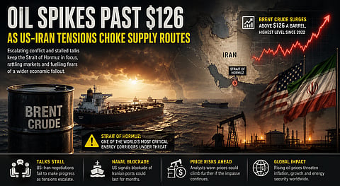 Oil spikes past $126; prices surge 13% in just a day