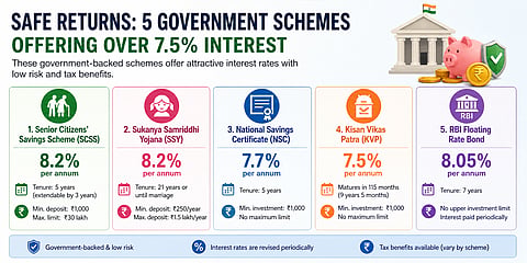 5 govt-backed savings schemes offering decent returns