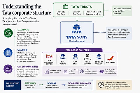 Inside the Tata structure: How the group’s entities are linked