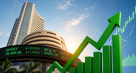 Investors gain ₹6 lakh-crore as Sensex jumps 1,074 points; Nifty tops 24,000