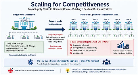 Scaling smart: Why growth alone does not create competitiveness