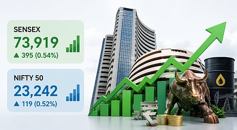 Markets rebound as banking stocks shine, easing oil prices lift sentiment