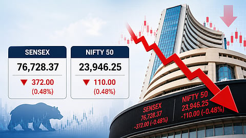 As oil climbs Sensex comes down 372 points, Nifty declines 110