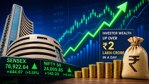 Sensex climbs 444 points as markets rebound; investors gain over ₹2 lakh-crore