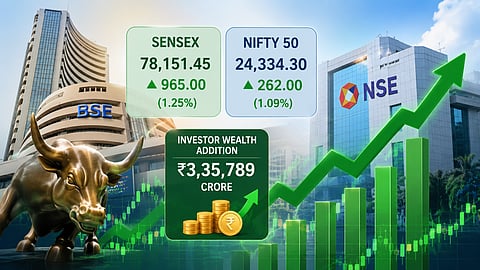 Sensex surges 965 points as Reliance, private banks lift market ahead of Q1 earnings