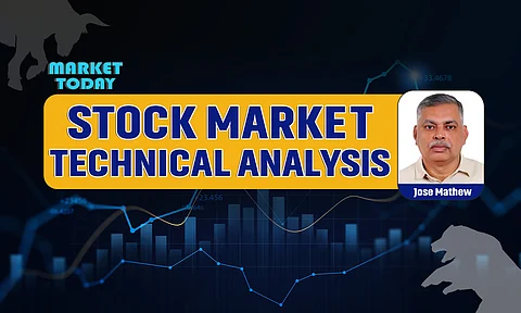 Technical Analysis, Jose mathew