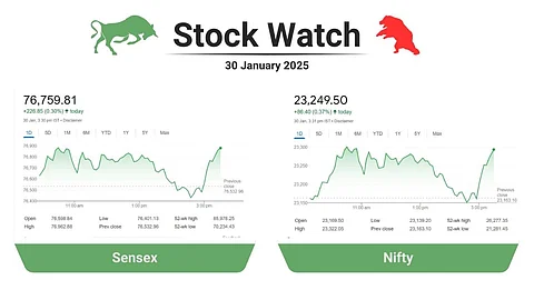 share market, share graph