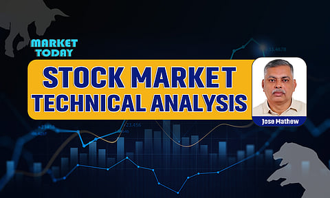 market technical analysis
