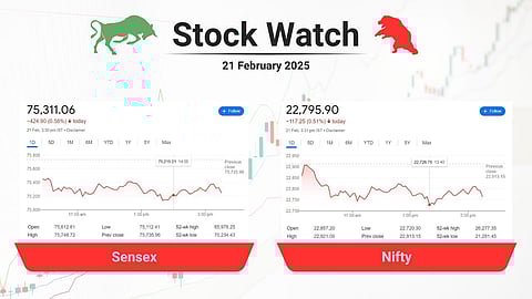 stock market closing