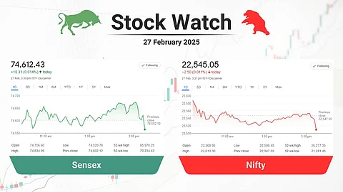 stock market closing points