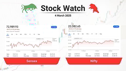 stock close