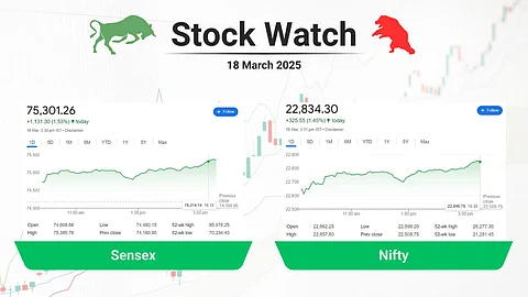 stock closing