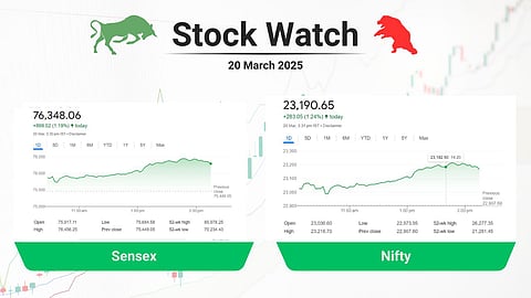 വിപണിക്ക് ഹാപ്പി ഡെയ്സ്! തുടര്ച്ചയായ നാലാംനാളിലും കുതിപ്പ്, നിരാശപ്പെടുത്താതെ കേരള ഓഹരികളും