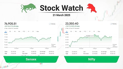 stock market closing points