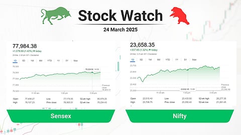 indian stock market