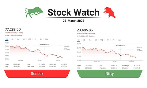 sensex & nifty chart