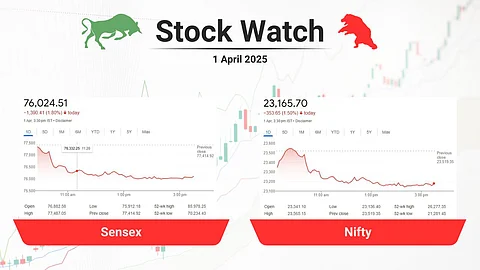 stock closing