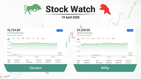 stock close