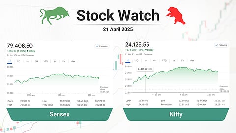 Stock market closing analysis
