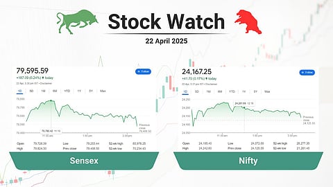 stock closing