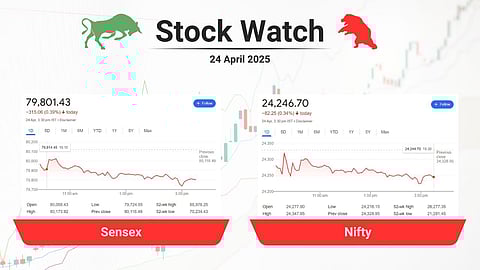 പച്ചക്കുന്നില് കാല് വഴുതി ഓഹരികള്, ഏഴു ദിവസത്തെ കയറ്റം തുടരാനാകാതെ വിപണി; എയര്ടെല്ലും കിറ്റെക്സും ഇടിവില്, പതറാതെ ടാറ്റാ മോട്ടോഴ്സ്, ഹാരിസണ്സ്