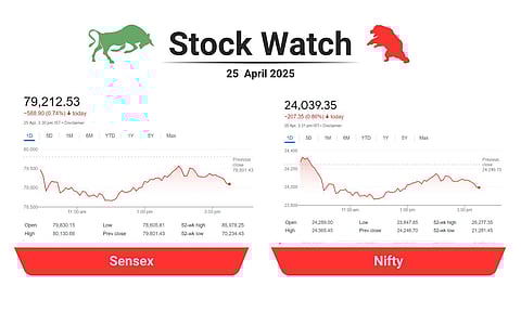 സംഘര്ഷഭീതിയില് രണ്ടാംദിനവും വിപണിക്ക് 'ക്ഷീണം', നിക്ഷേപകര്ക്ക് ചോര്ന്നത് 9 ലക്ഷം കോടി രൂപ; കേരള ഓഹരികള്ക്കും റെഡ് അലര്ട്ട്