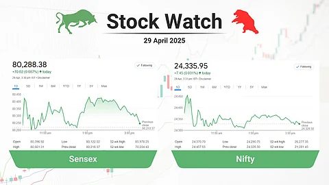stock market closing points