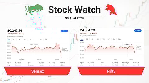 ഇന്ത്യാ-പാക് സംഘര്ഷ ഭീതിയില് തിളക്കം മങ്ങി വിപണി; കൊച്ചിൻ ഷിപ്പ്യാർഡ്, എസ്.ബി.ഐ, കിറ്റെക്സ് ഇടിവില്, പിടിച്ചു നിന്ന് കേരള ആയുര്വേദ