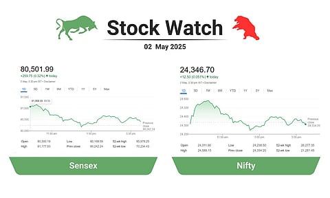 stock market close