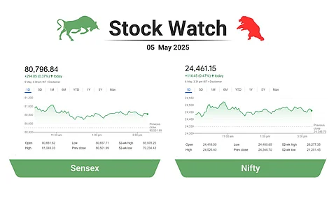 stock market close