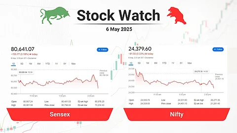 stock close