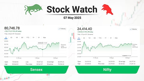 stock market closing points
