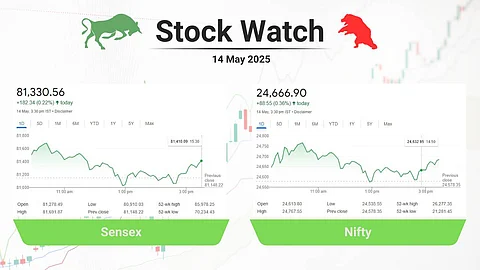 sensex, nifty performance