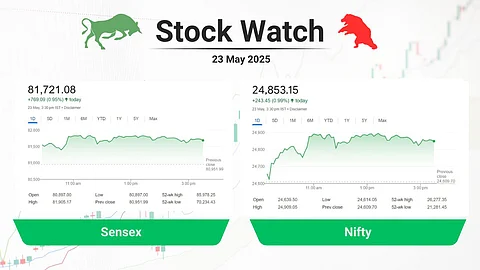 stock market closing
