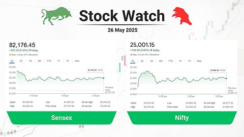 sensex and nifty chart
