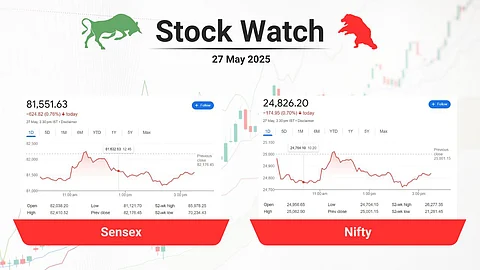 stock close