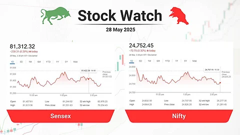 sensex & Nifty chart