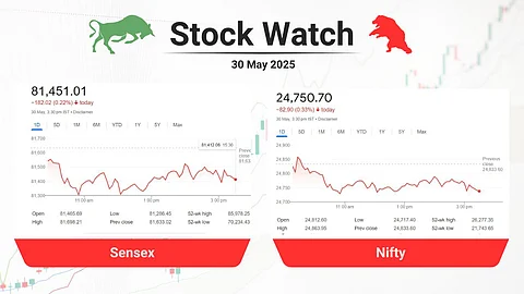 market close